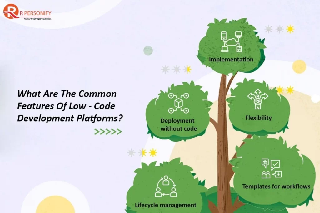 Low Code Application Platform Leader - ServiceNow